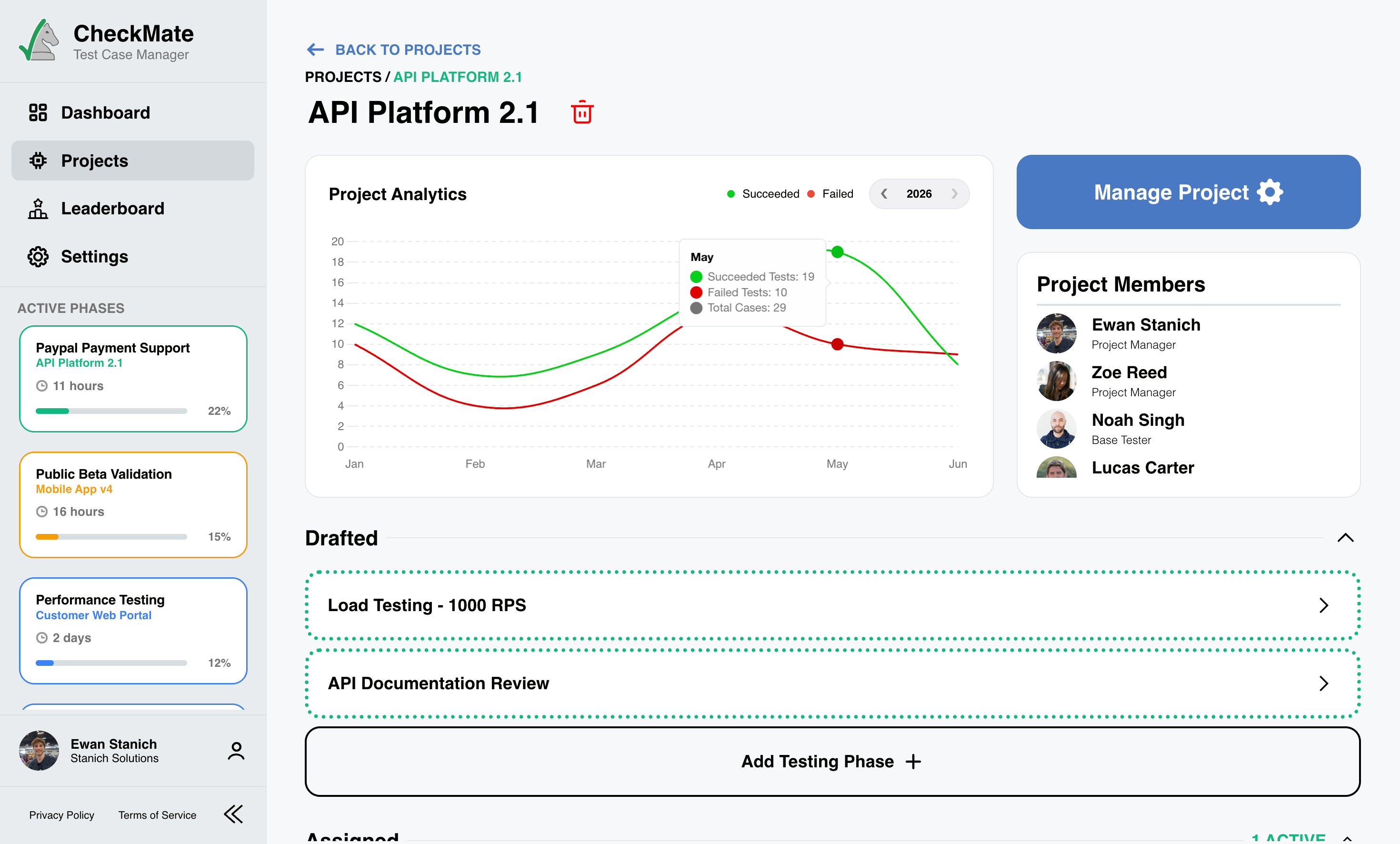 CheckMate project overview with testing phases and members